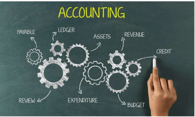 What is the Process of Outsourcing Accounting