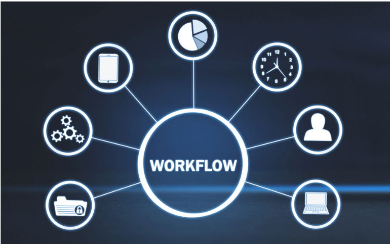 Workflow Management for CPAs